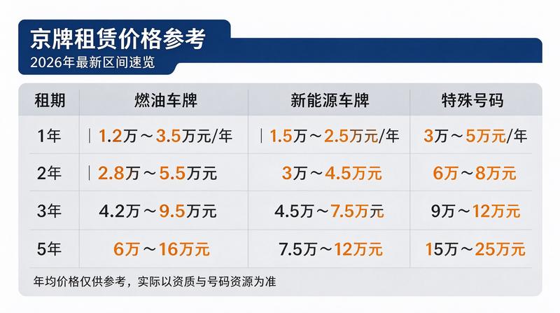 资深顾问头像