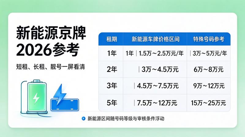 新能源汽车与指标政策