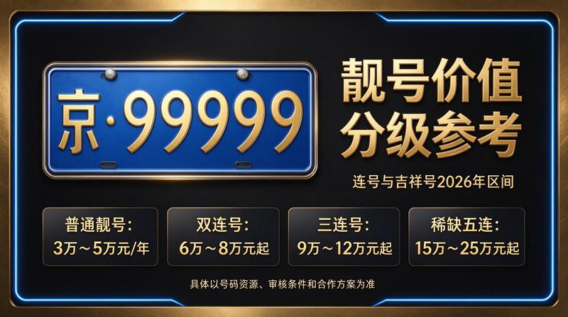 2026年京牌指标市场分析图表